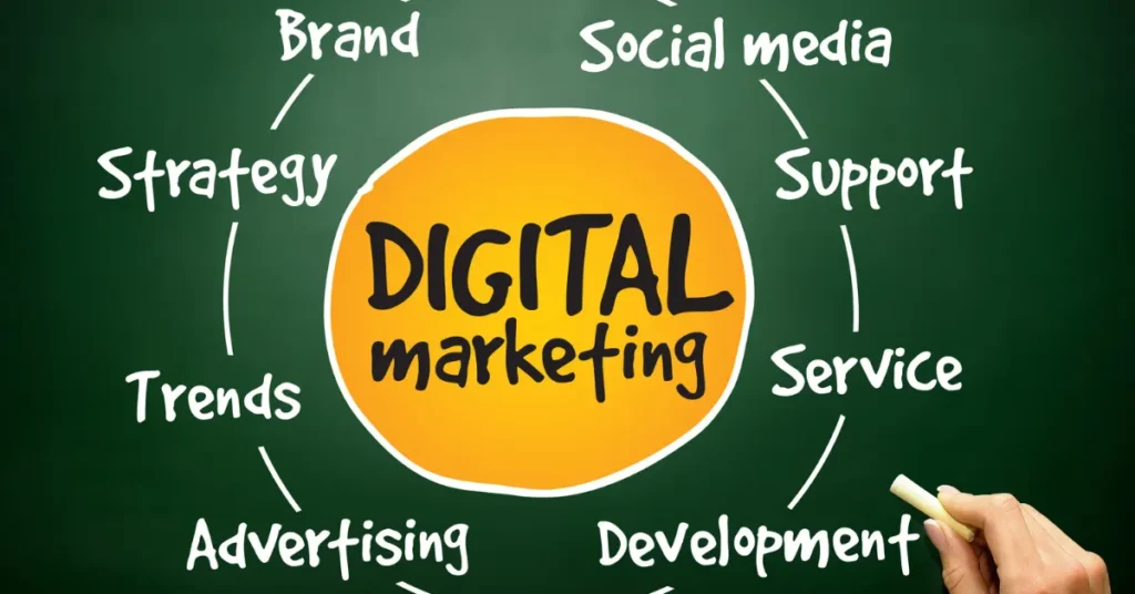 What Is a Full-Service Marketing Agency? A Comprehensive Guide